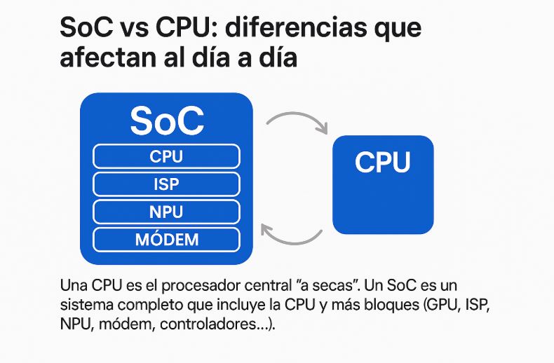 SoC y CPU en Celulares