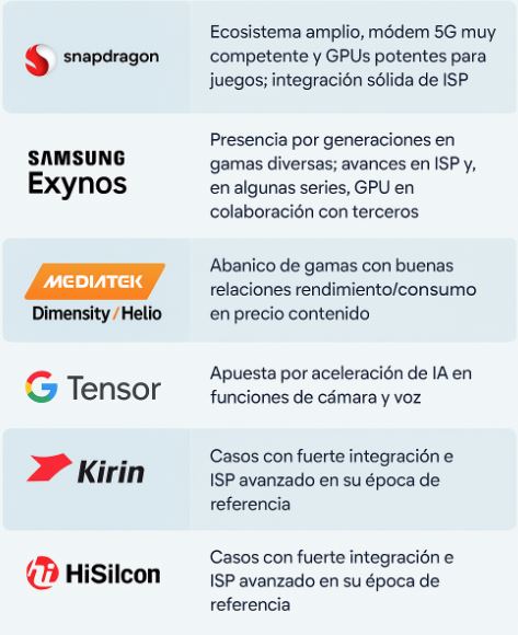 Guía de procesadores de celulares